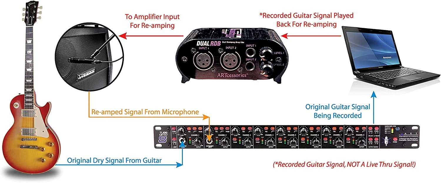 ART Dual RDB 2-channel Passive Re-Amping Device