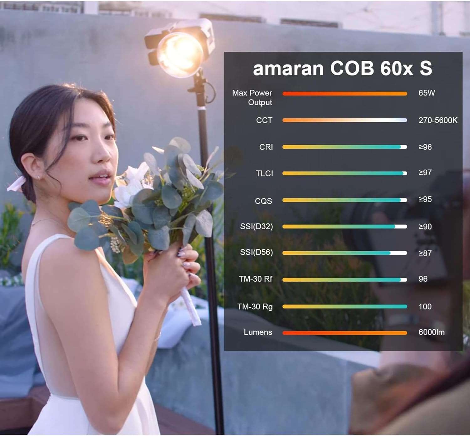 Amaran COB 60x S Bi-Color LED Monolight