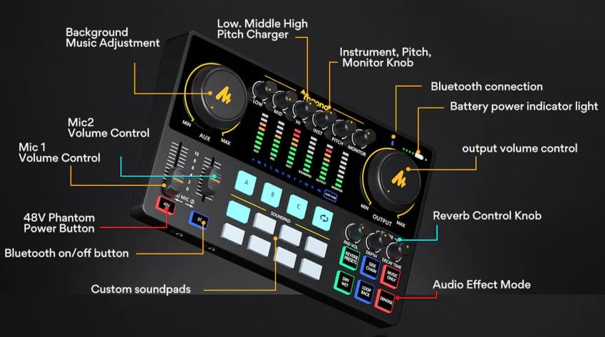 Maonocaster AME2 Integrated Audio Production Studio Sound Card For Live Streaming |  MAONO |  AUDIO INTERFACE |  Zoso Music