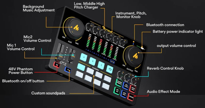Maonocaster AU-AME2A Podcast Production Studio Kit Set ( With Microphone ) |  MAONO |  PODCAST MICRPHONE |  Zoso Music