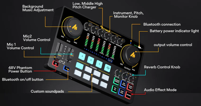 Maonocaster AU-AME2A Podcast Production Studio Kit Set ( With Microphone )