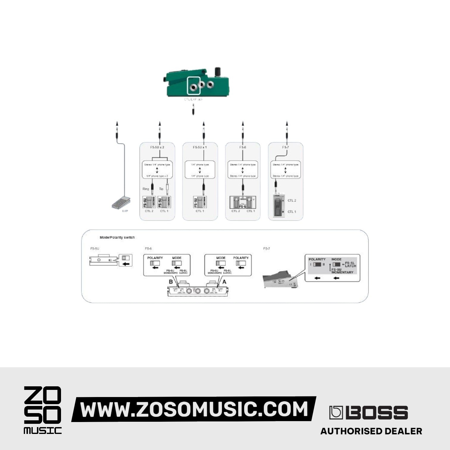 Boss SL-2 Slicer Audio Pattern Processor Pedal |  BOSS |  EFFECTS |  Zoso Music