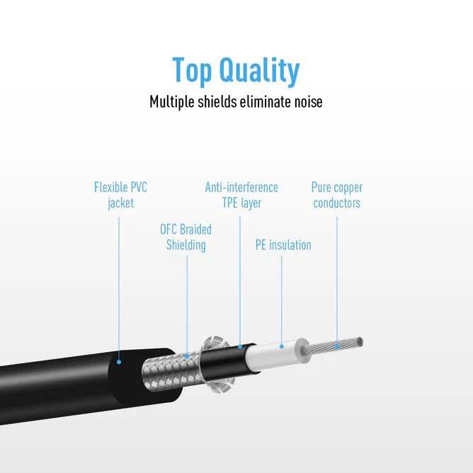Sonicake QPC-03/ QPC-04 Patch Cable (3Pcs / 6Pcs) (QPC-03-3Pcs / QPC-04-6Pcs)