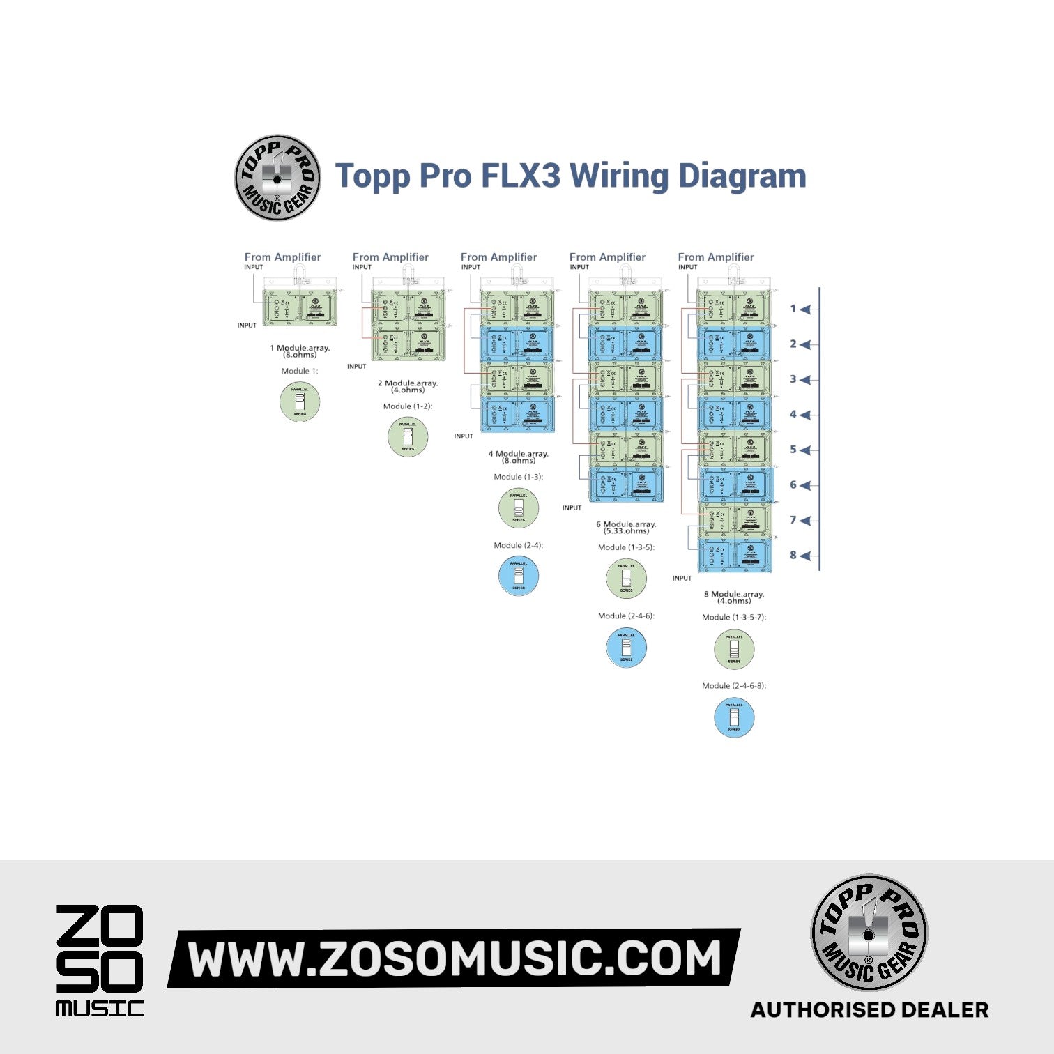 Topp Pro FLX 3 SYSTEM for 2 x FLX3, 1 x S12, Stack Bracket, Pole and Cable |  TOPP PRO |  POWERED SPEAKER |  Zoso Music