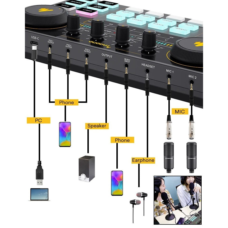 Maono Maonocaster Lite AU-AM200S1 All-in-One Soundcard W/Microphone Starter Bundle Set |  MAONO |  AUDIO INTERFACE |  Zoso Music
