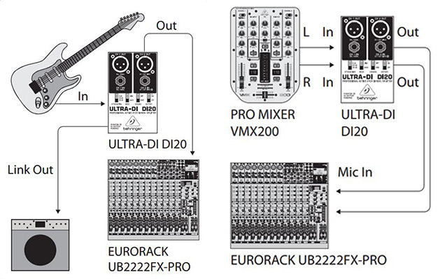 Behringer Ultra-DI DI20 2-channel Active Direct Box / Splitter (DI-20)