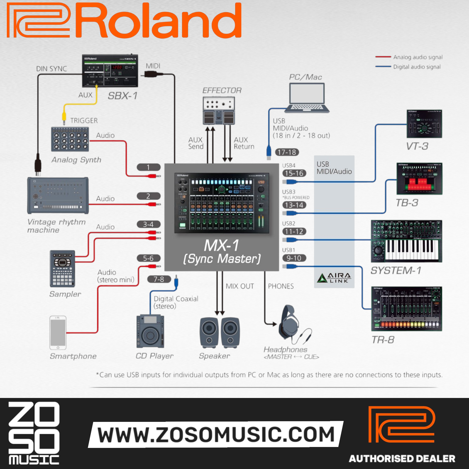 Roland AIRA MX-1 18-channel Performance Mixer (MX1), ROLAND, MIXER, roland-mixer-mx-1, ZOSO MUSIC SDN BHD