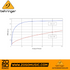 Zoso Music Behringer Class-D versus Class-AB amplifier efficiency comparison chart for PA subwoofer systems