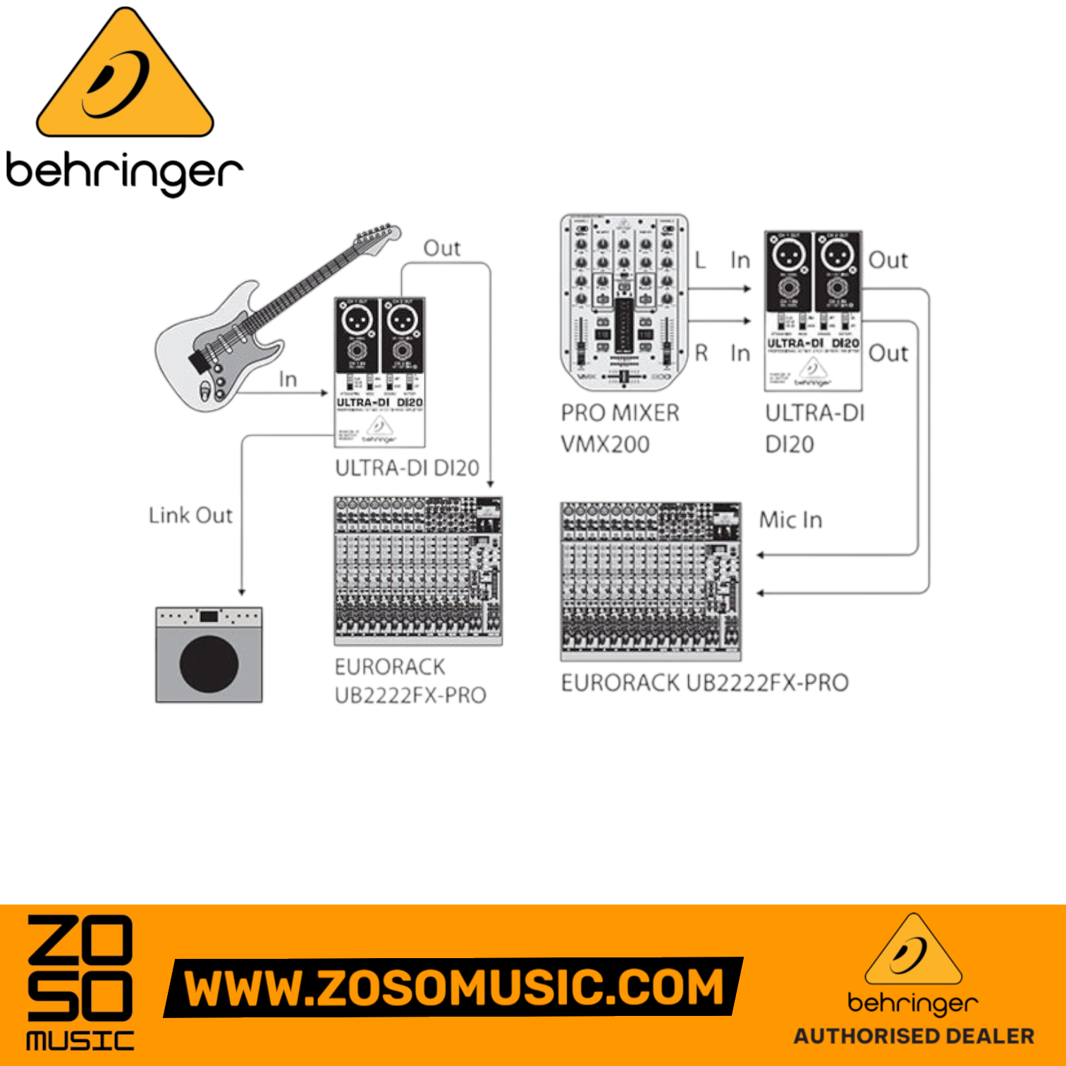 Zoso Music diagram showing Behringer Ultra-DI DI20 2-channel active direct box connectivity for stage and studio