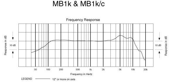 AUDIO-TECHNICA MB 1K HANDHELD CARDIOID DYNAMIC VOCAL MICROPHONE | AUDIO TECHNICA , Zoso Music