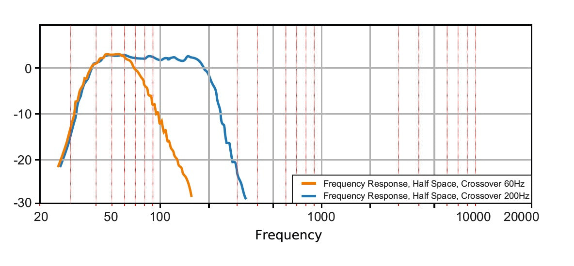 HH ELECTRONICS TRS-1500 1200W 15INCH TENSOR ACTIVE SUBWOOFER |  HH ELECTRONICS |  SUBWOOFER |  Zoso Music