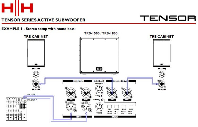 HH ELECTRONICS TRS-1500 1200W 15INCH TENSOR ACTIVE SUBWOOFER |  HH ELECTRONICS |  SUBWOOFER |  Zoso Music
