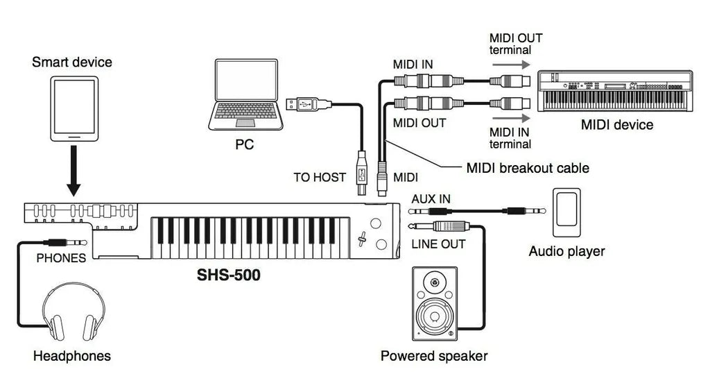 Yamaha SHS-500 Sonogenic Keytar, Black |  YAMAHA MUSIC |  KEYBOARD-PORTABLE |  Zoso Music