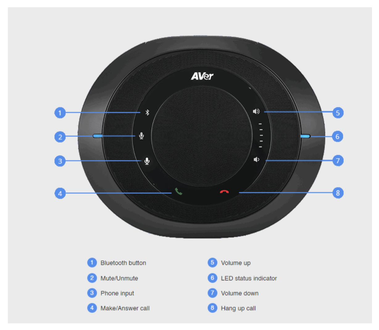 AVER FONE540 CONFERENCER SPEAKERPHONE (AVI-61U6100000AC) |  AVER |  CONFERENCE SPEAKERPHONE |  Zoso Music