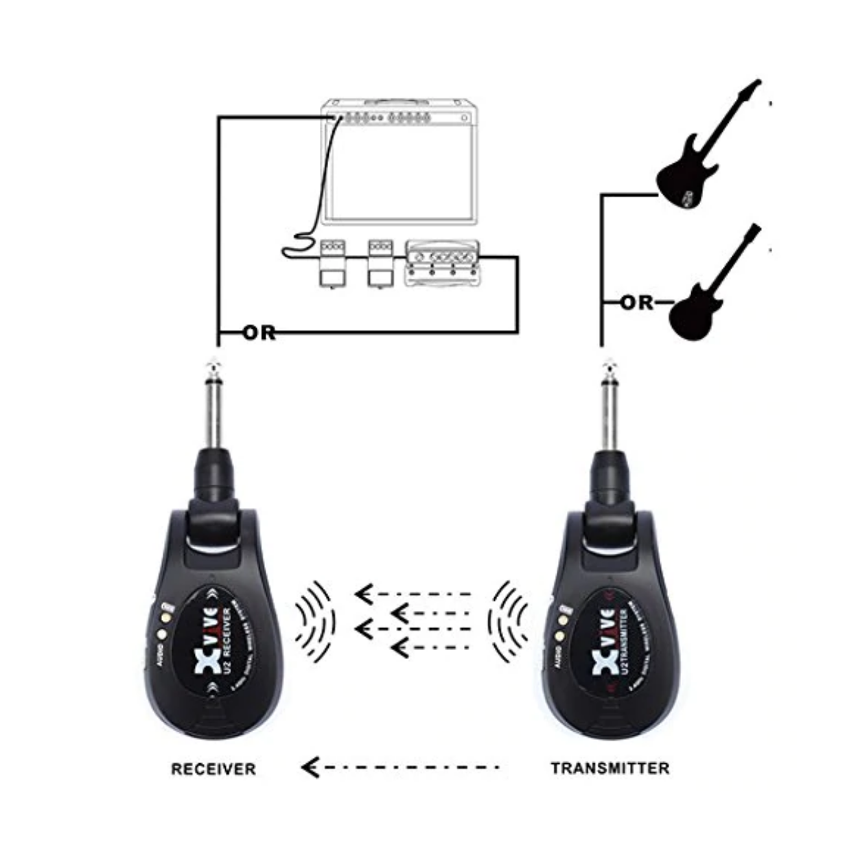 Xvive Audio U2 Digital Wireless Guitar System - Black |  XVIVE |  WIRELESS-GUITAR |  Zoso Music