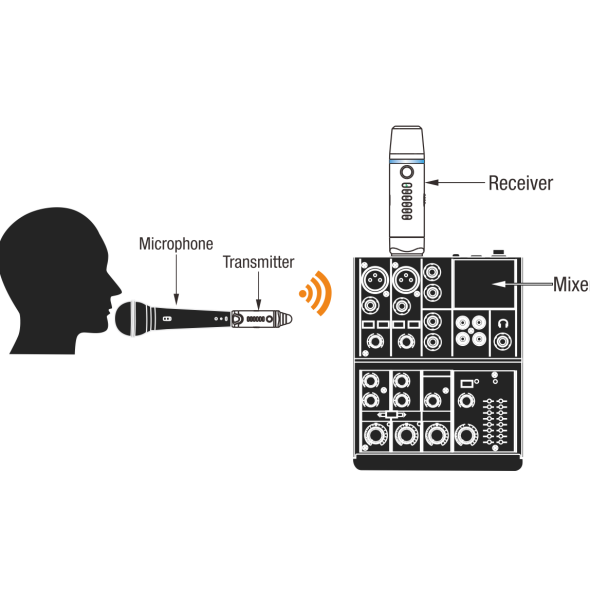 Nux B-3 Wireless Snap-on Microphone System |  NUX |  WIRELESS MICROPHONE SYSTEM |  Zoso Music