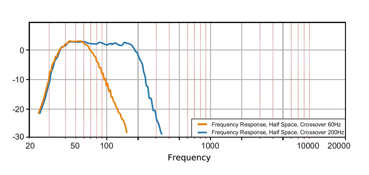 HH ELECTRONICS TRS-1800 1200W 18INCH TENSOR ACTIVE SUBWOOFER |  HH ELECTRONICS |  SUBWOOFER |  Zoso Music
